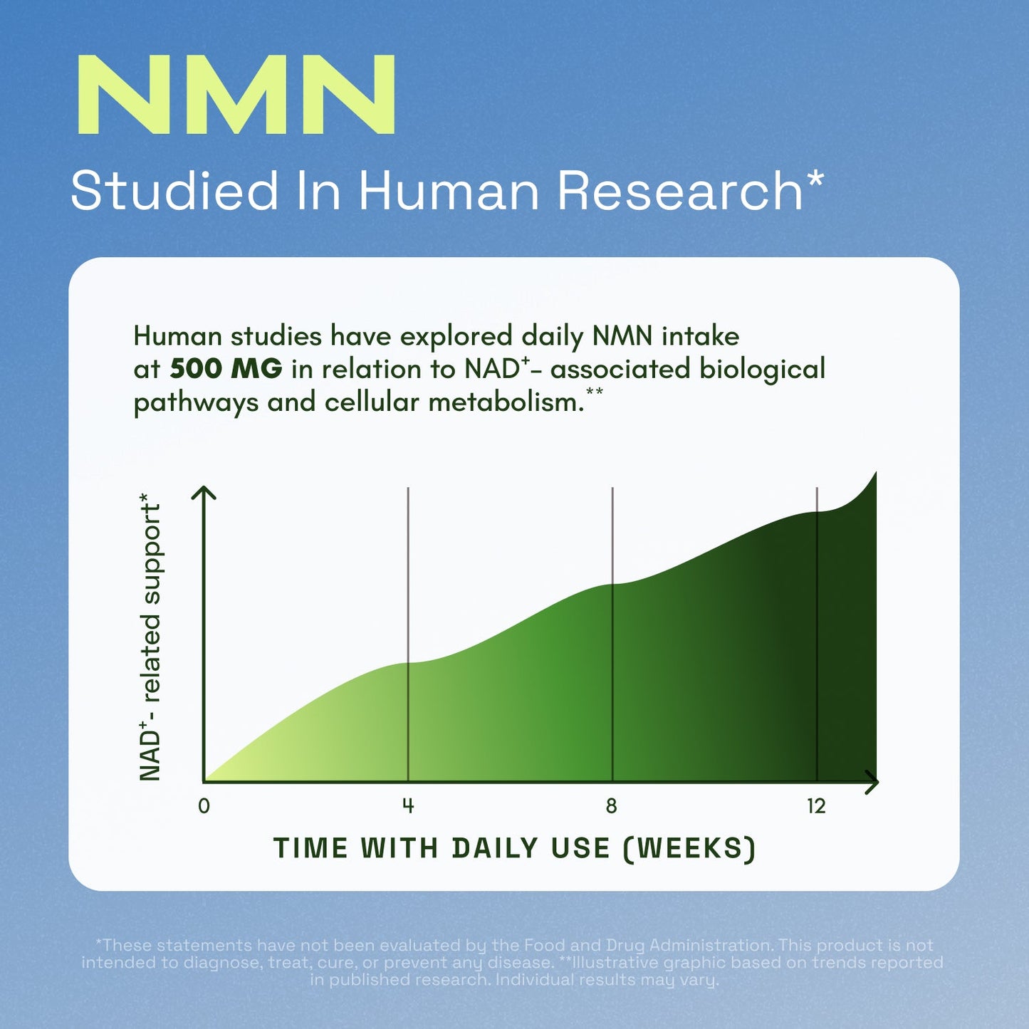 Cata Kor NMN 4-in-1 NAD Supplement 60 Capsules