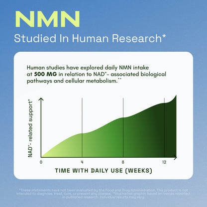 Cata Kor NMN 4-in-1 NAD Supplement 60 Capsules