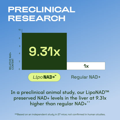 Cata Kor Liposomal NAD Resveratrol Supplement 60 Capsules